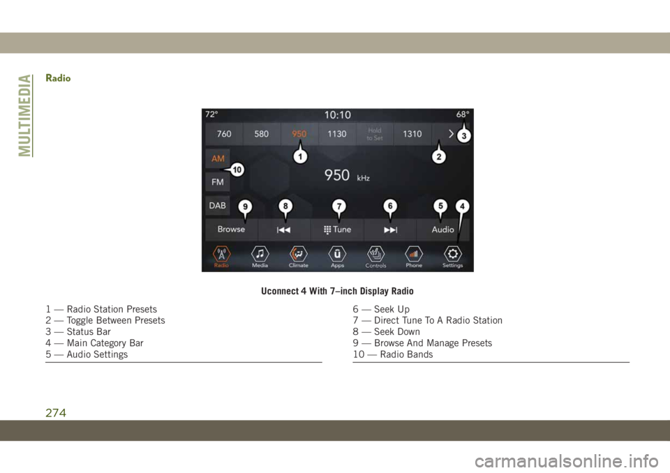 JEEP WRANGLER 2DOORS 2019 Owner handbook (in English) Radio
Uconnect 4 With 7–inch Display Radio
1 — Radio Station Presets
2 — Toggle Between Presets
3 — Status Bar
4 — Main Category Bar
5 — Audio Settings6 — Seek Up
7 — Direct Tune To A JEEP WRANGLER 2DOORS 2019 Owner handbook (in English) Radio
Uconnect 4 With 7–inch Display Radio
1 — Radio Station Presets
2 — Toggle Between Presets
3 — Status Bar
4 — Main Category Bar
5 — Audio Settings6 — Seek Up
7 — Direct Tune To A