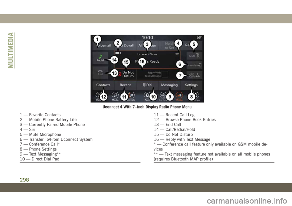 JEEP WRANGLER 2DOORS 2019 Owner handbook (in English) Uconnect 4 With 7–inch Display Radio Phone Menu
1 — Favorite Contacts
2 — Mobile Phone Battery Life
3 — Currently Paired Mobile Phone
4 — Siri
5 — Mute Microphone
6 — Transfer To/From Uc JEEP WRANGLER 2DOORS 2019 Owner handbook (in English) Uconnect 4 With 7–inch Display Radio Phone Menu
1 — Favorite Contacts
2 — Mobile Phone Battery Life
3 — Currently Paired Mobile Phone
4 — Siri
5 — Mute Microphone
6 — Transfer To/From Uc