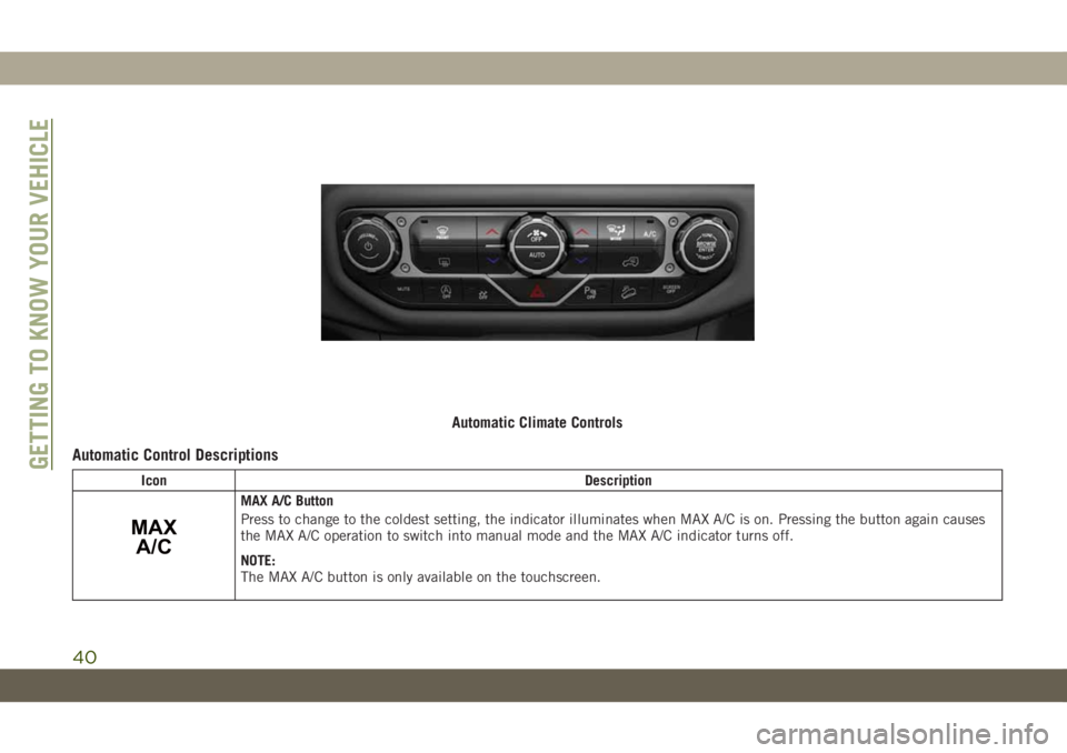 JEEP WRANGLER 2DOORS 2019 Owner handbook (in English) Automatic Control Descriptions
Icon Description
MAX
A/C
MAX A/C Button
Press to change to the coldest setting, the indicator illuminates when MAX A/C is on. Pressing the button again causes
the MAX A/ JEEP WRANGLER 2DOORS 2019 Owner handbook (in English) Automatic Control Descriptions
Icon Description
MAX
A/C
MAX A/C Button
Press to change to the coldest setting, the indicator illuminates when MAX A/C is on. Pressing the button again causes
the MAX A/