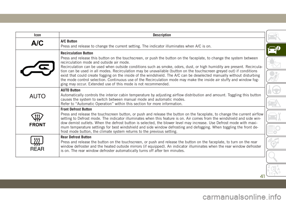 JEEP WRANGLER 2DOORS 2019 Owner handbook (in English) Icon Description
A/CA/C Button
Press and release to change the current setting. The indicator illuminates when A/C is on.
Recirculation Button
Press and release this button on the touchscreen, or push JEEP WRANGLER 2DOORS 2019 Owner handbook (in English) Icon Description
A/CA/C Button
Press and release to change the current setting. The indicator illuminates when A/C is on.
Recirculation Button
Press and release this button on the touchscreen, or push
