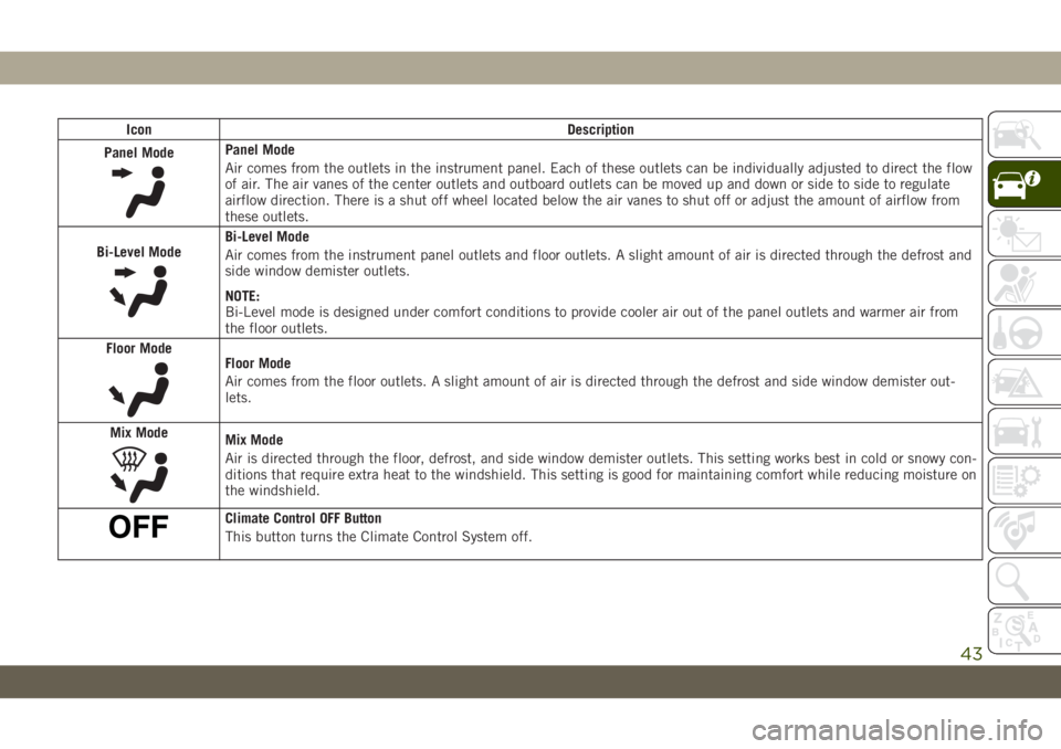 JEEP WRANGLER 2DOORS 2019 Owner handbook (in English) Icon Description
Panel Mode
Panel Mode
Air comes from the outlets in the instrument panel. Each of these outlets can be individually adjusted to direct the flow
of air. The air vanes of the center out JEEP WRANGLER 2DOORS 2019 Owner handbook (in English) Icon Description
Panel Mode
Panel Mode
Air comes from the outlets in the instrument panel. Each of these outlets can be individually adjusted to direct the flow
of air. The air vanes of the center out
