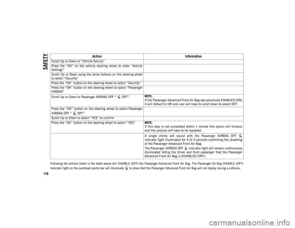 JEEP WRANGLER 2DOORS 2021  Owner handbook (in English) SAFETY
110

Following  the  actions  listed in the table above  will  DISABLE  (OFF) the Passenger Advanced  Front  Air Bag. The  Passenger  Air Bag  DISABLE  (OFF)
Indicator light on the overhead spo