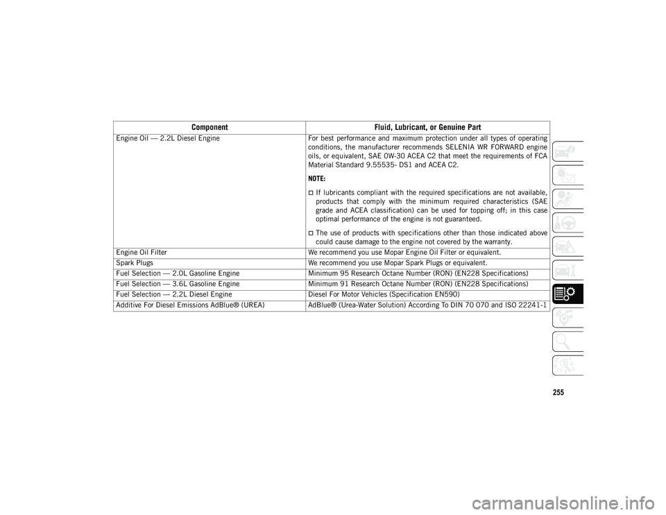 JEEP WRANGLER 2DOORS 2020  Owner handbook (in English) 255
Engine Oil — 2.2L Diesel EngineFor  best  performance  and  maximum  protection  under  all  types  of  operating
conditions,  the  manufacturer  recommends  SELENIA  WR  FORWARD  engine
oils, o