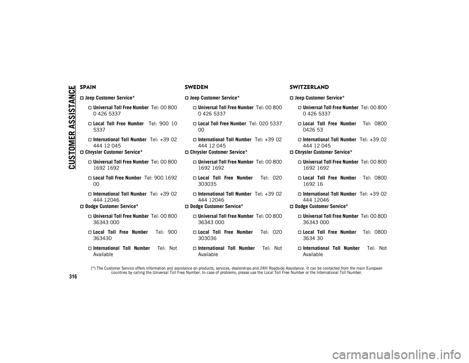 JEEP WRANGLER 2DOORS 2021 Owner handbook (in English) CUSTOMER ASSISTANCE
(*) The Customer Service offers information and assistance on products, services, dealerships and 24H Roadside Assistance. It can be contacted from the main European countries by JEEP WRANGLER 2DOORS 2021 Owner handbook (in English) CUSTOMER ASSISTANCE
(*) The Customer Service offers information and assistance on products, services, dealerships and 24H Roadside Assistance. It can be contacted from the main European countries by