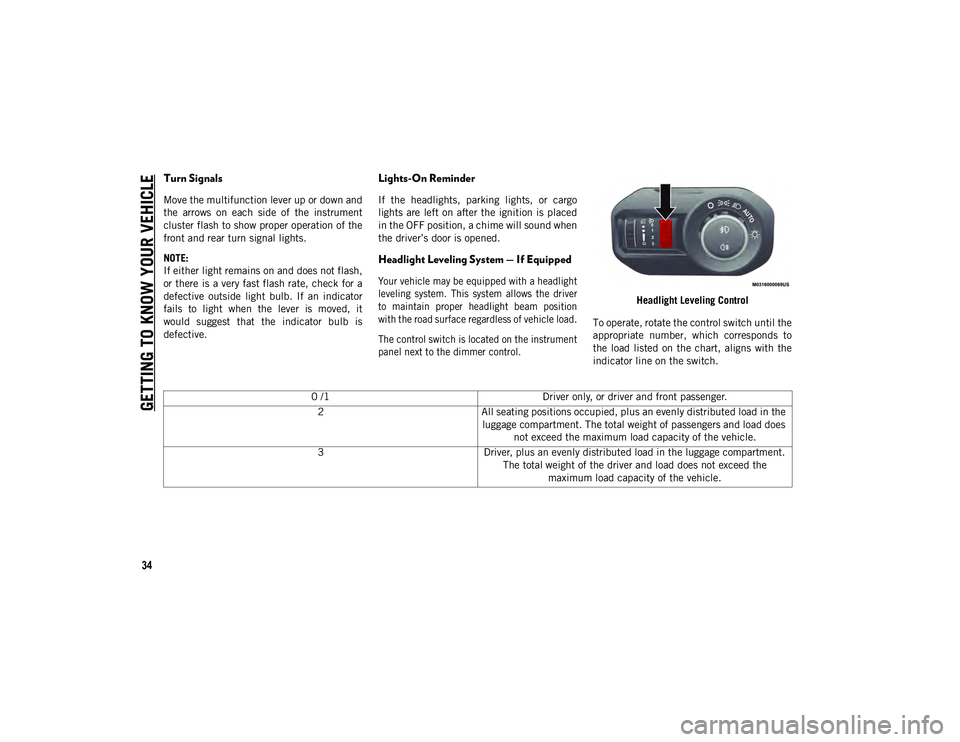 JEEP WRANGLER 2DOORS 2021 Owner handbook (in English) GETTING TO KNOW YOUR VEHICLE
34
Turn Signals
Move the multifunction lever up or down and
the arrows on each side of the instrument
cluster flash to show proper operation of the
front and rear t JEEP WRANGLER 2DOORS 2021 Owner handbook (in English) GETTING TO KNOW YOUR VEHICLE
34
Turn Signals
Move the multifunction lever up or down and
the arrows on each side of the instrument
cluster flash to show proper operation of the
front and rear t