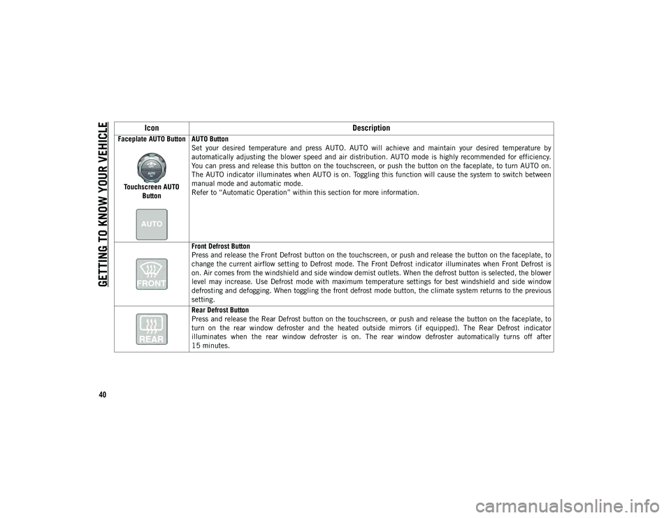 JEEP WRANGLER 2DOORS 2021 Owner handbook (in English) GETTING TO KNOW YOUR VEHICLE
40
Faceplate AUTO ButtonTouchscreen AUTO Button AUTO Button
Set your desired temperature and press AUTO. AUTO will achieve and maintain your desired tempera JEEP WRANGLER 2DOORS 2021 Owner handbook (in English) GETTING TO KNOW YOUR VEHICLE
40
Faceplate AUTO ButtonTouchscreen AUTO Button AUTO Button
Set your desired temperature and press AUTO. AUTO will achieve and maintain your desired tempera