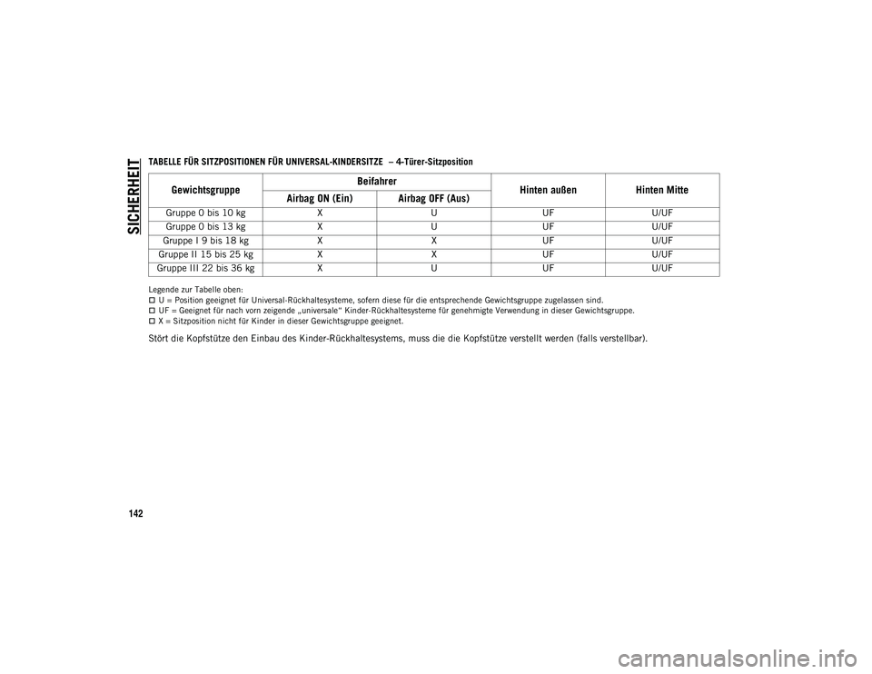 JEEP WRANGLER 2DOORS 2021  Betriebsanleitung (in German) SICHERHEIT
142
TABELLE FÜR SITZPOSITIONEN FÜR UNIVERSAL-KINDERSITZE – 4-Türer-Sitzposition
Legende zur Tabelle oben:U = Position geeignet für Universal-Rückhaltesysteme, sofern diese für di