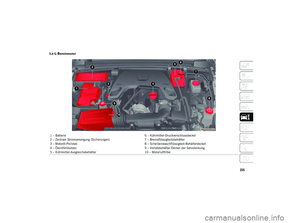 JEEP WRANGLER 2DOORS 2021  Betriebsanleitung (in German) 255
3,6-L-Benzinmotor 
1 – Batterie6 – Kühlmittel-Druckverschlussdeckel
2 – Zentrale Stromversorgung (Sicherungen) 7 – Bremsflüssigkeitsbehälter
3 – Motoröl-Peilstab 8 – Scheibenwaschf