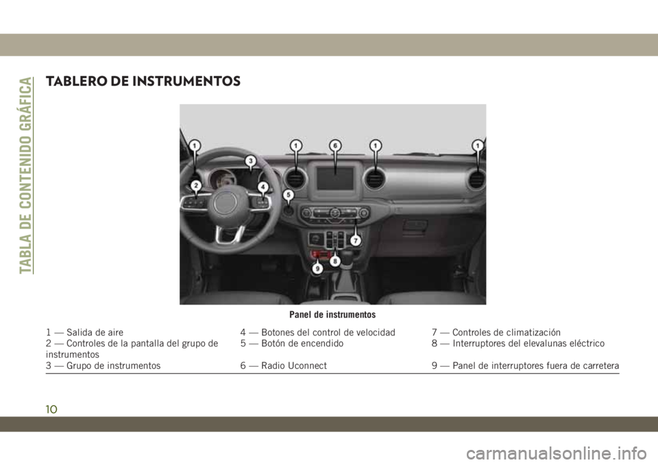 JEEP WRANGLER 2DOORS 2018  Manual de Empleo y Cuidado (in Spanish) TABLERO DE INSTRUMENTOS
Panel de instrumentos
1 — Salida de aire 4 — Botones del control de velocidad 7 — Controles de climatización
2 — Controles de la pantalla del grupo de
instrumentos5 