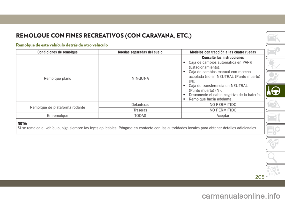 JEEP WRANGLER 2DOORS 2018  Manual de Empleo y Cuidado (in Spanish) REMOLQUE CON FINES RECREATIVOS (CON CARAVANA, ETC.)
Remolque de este vehículo detrás de otro vehículo
Condiciones de remolque Ruedas separadas del suelo Modelos con tracción a las cuatro ruedas
Re