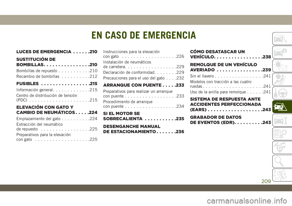 JEEP WRANGLER 2DOORS 2018 Manual de Empleo y Cuidado (in Spanish) EN CASO DE EMERGENCIA
LUCES DE EMERGENCIA......210
SUSTITUCIÓN DE
BOMBILLAS................210
Bombillas de repuesto...........210
Recambio de bombillas..........212
FUSIBLES.................215
Info JEEP WRANGLER 2DOORS 2018 Manual de Empleo y Cuidado (in Spanish) EN CASO DE EMERGENCIA
LUCES DE EMERGENCIA......210
SUSTITUCIÓN DE
BOMBILLAS................210
Bombillas de repuesto...........210
Recambio de bombillas..........212
FUSIBLES.................215
Info
