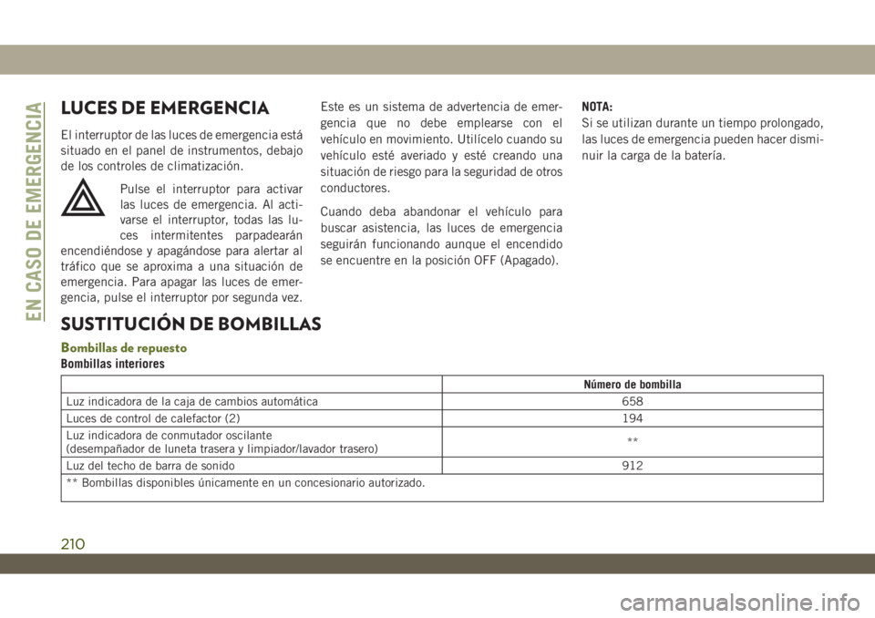 JEEP WRANGLER 2DOORS 2018 Manual de Empleo y Cuidado (in Spanish) LUCES DE EMERGENCIA
El interruptor de las luces de emergencia está
situado en el panel de instrumentos, debajo
de los controles de climatización.
Pulse el interruptor para activar
las luces de emerg JEEP WRANGLER 2DOORS 2018 Manual de Empleo y Cuidado (in Spanish) LUCES DE EMERGENCIA
El interruptor de las luces de emergencia está
situado en el panel de instrumentos, debajo
de los controles de climatización.
Pulse el interruptor para activar
las luces de emerg