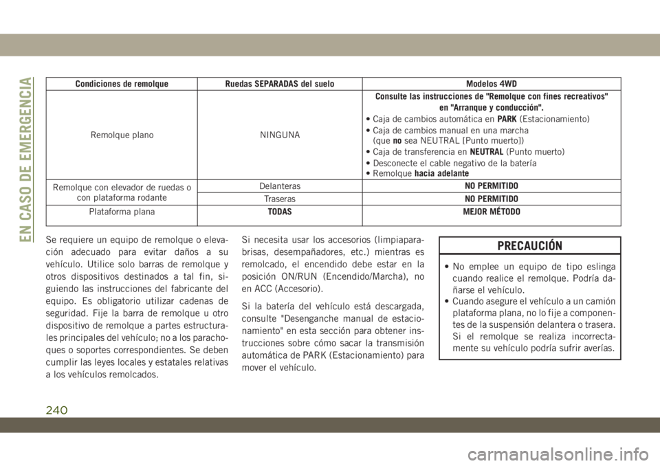 JEEP WRANGLER 2DOORS 2018 Manual de Empleo y Cuidado (in Spanish) Condiciones de remolque Ruedas SEPARADAS del suelo Modelos 4WD
Remolque plano NINGUNAConsulte las instrucciones de "Remolque con fines recreativos"
en "Arranque y conducción".
• Caj JEEP WRANGLER 2DOORS 2018 Manual de Empleo y Cuidado (in Spanish) Condiciones de remolque Ruedas SEPARADAS del suelo Modelos 4WD
Remolque plano NINGUNAConsulte las instrucciones de "Remolque con fines recreativos"
en "Arranque y conducción".
• Caj