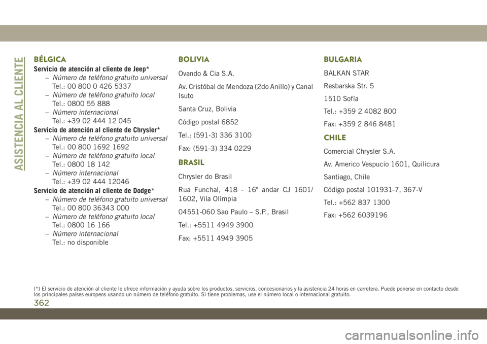 JEEP WRANGLER 2DOORS 2018 Manual de Empleo y Cuidado (in Spanish) BÉLGICA
Servicio de atención al cliente de Jeep*
–Número de teléfono gratuito universal
Tel.: 00 800 0 426 5337
–Número de teléfono gratuito local
Tel.: 0800 55 888
–Número internacional
JEEP WRANGLER 2DOORS 2018 Manual de Empleo y Cuidado (in Spanish) BÉLGICA
Servicio de atención al cliente de Jeep*
–Número de teléfono gratuito universal
Tel.: 00 800 0 426 5337
–Número de teléfono gratuito local
Tel.: 0800 55 888
–Número internacional