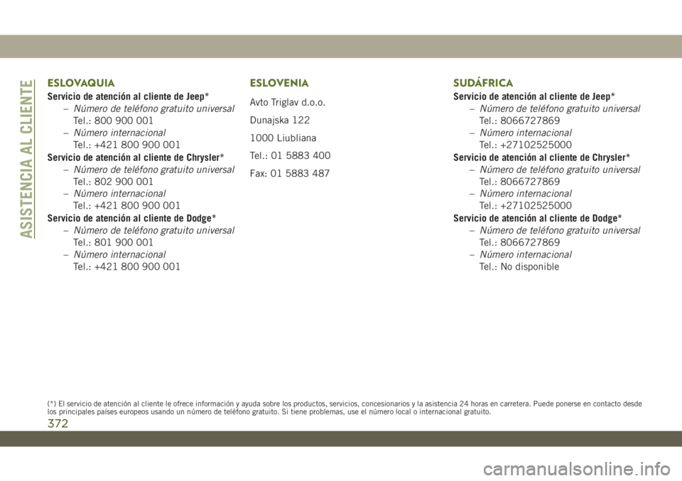 JEEP WRANGLER 2DOORS 2018  Manual de Empleo y Cuidado (in Spanish) ESLOVAQUIA
Servicio de atención al cliente de Jeep*
–Número de teléfono gratuito universal
Tel.: 800 900 001
–Número internacional
Tel.: +421 800 900 001
Servicio de atención al cliente de Ch