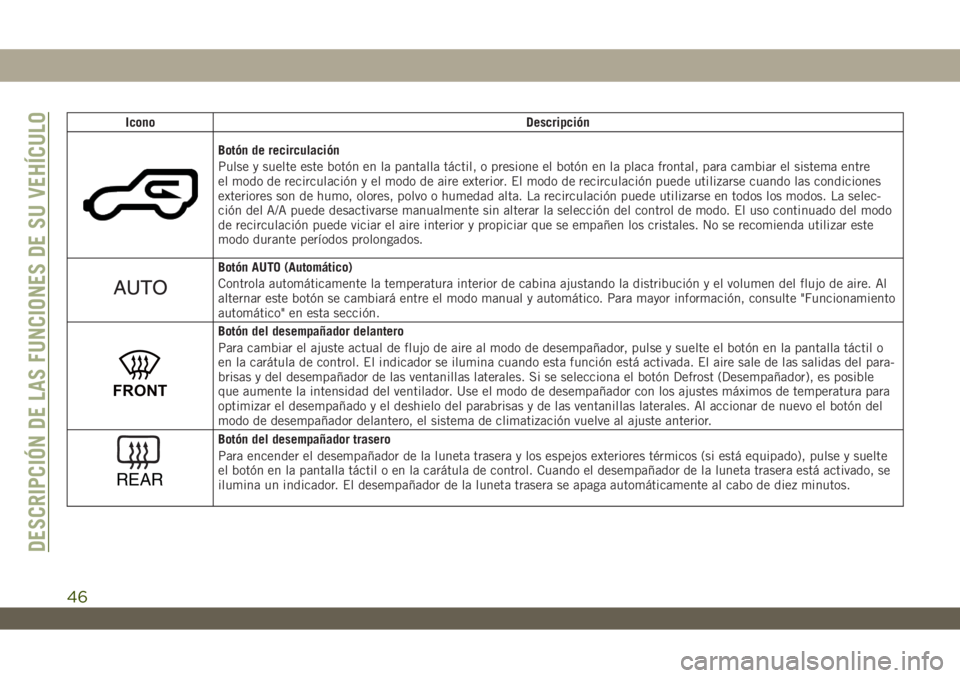 JEEP WRANGLER 2DOORS 2018 Manual de Empleo y Cuidado (in Spanish) Icono Descripción
Botón de recirculación
Pulse y suelte este botón en la pantalla táctil, o presione el botón en la placa frontal, para cambiar el sistema entre
el modo de recirculación y el mo JEEP WRANGLER 2DOORS 2018 Manual de Empleo y Cuidado (in Spanish) Icono Descripción
Botón de recirculación
Pulse y suelte este botón en la pantalla táctil, o presione el botón en la placa frontal, para cambiar el sistema entre
el modo de recirculación y el mo