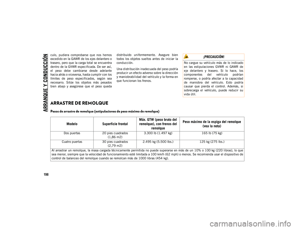 JEEP WRANGLER 2DOORS 2020  Manual de Empleo y Cuidado (in Spanish) ARRANQUE Y CONDUCCIÓN
198
culo,  pudiera  comprobarse  que  nos  hemos
excedido en la GAWR de los ejes delantero o
trasero, pero que la carga total se encuentra
dentro de la GVWR especificada. De ser