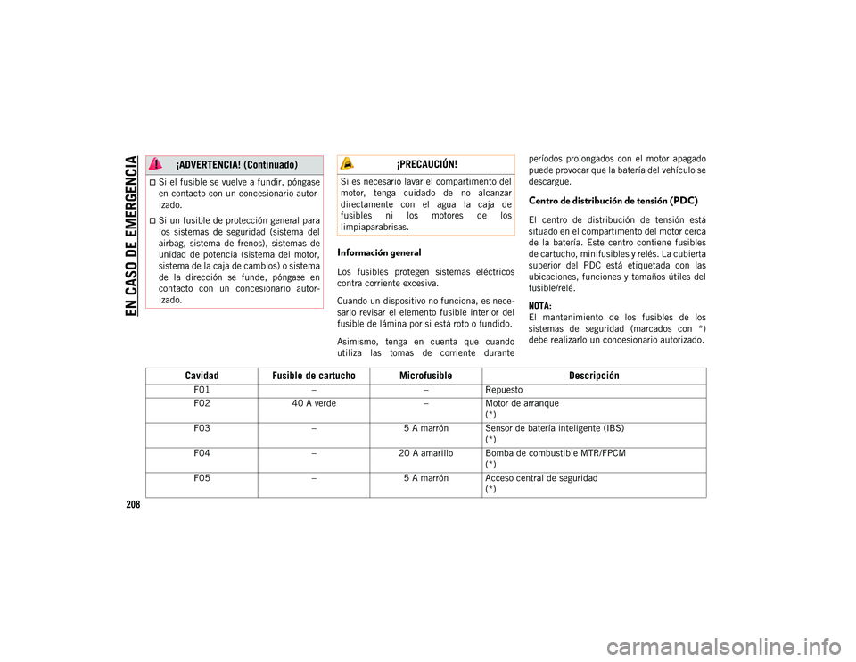 JEEP WRANGLER 2DOORS 2020 Manual de Empleo y Cuidado (in Spanish) EN CASO DE EMERGENCIA
208
Información general
Los fusibles protegen sistemas eléctricos
contra corriente excesiva.
Cuando un dispositivo no funciona, es nece-
sario revisar el elemento fusib JEEP WRANGLER 2DOORS 2020 Manual de Empleo y Cuidado (in Spanish) EN CASO DE EMERGENCIA
208
Información general
Los fusibles protegen sistemas eléctricos
contra corriente excesiva.
Cuando un dispositivo no funciona, es nece-
sario revisar el elemento fusib
