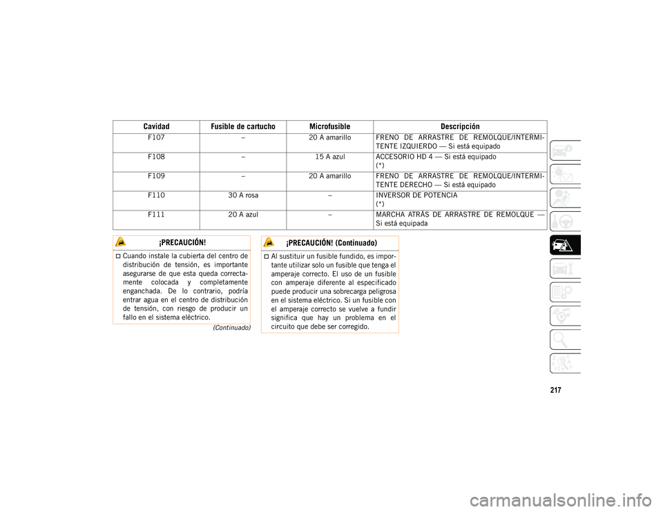 JEEP WRANGLER 2DOORS 2020 Manual de Empleo y Cuidado (in Spanish) 217
(Continuado)
F107–20 A amarillo FRENO DE ARRASTRE DE REMOLQUE/INTERMI -
TENTE IZQUIERDO — Si está equipado
F108 –15 A azul ACCESORIO HD 4 — Si está equipado
(*)
F109 –20 A amarillo JEEP WRANGLER 2DOORS 2020 Manual de Empleo y Cuidado (in Spanish) 217
(Continuado)
F107–20 A amarillo FRENO DE ARRASTRE DE REMOLQUE/INTERMI -
TENTE IZQUIERDO — Si está equipado
F108 –15 A azul ACCESORIO HD 4 — Si está equipado
(*)
F109 –20 A amarillo
