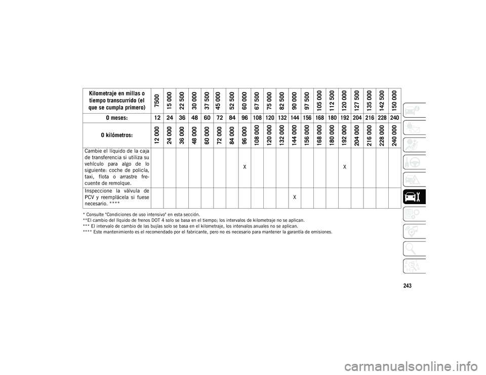 JEEP WRANGLER 2DOORS 2020  Manual de Empleo y Cuidado (in Spanish) 243
* Consulte "Condiciones de uso intensivo" en esta sección.
**El cambio del líquido de frenos DOT 4 solo se basa en el tiempo; los intervalos de kilometraje no se aplican.
*** El interval