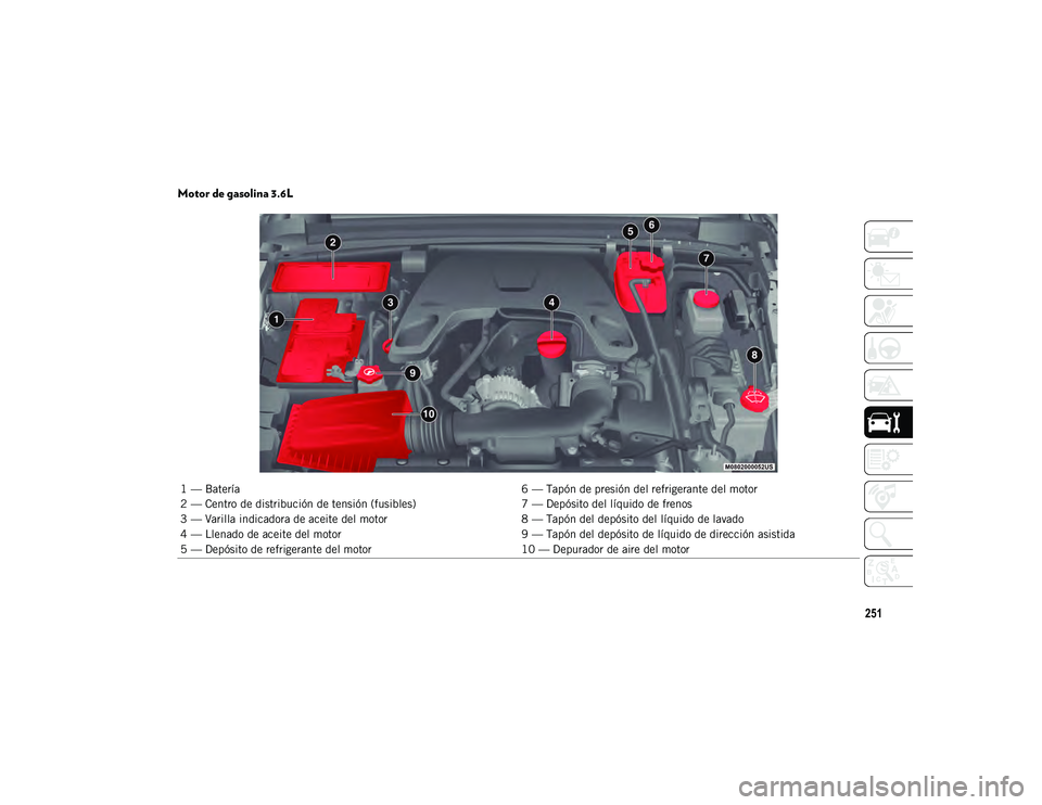 JEEP WRANGLER 2DOORS 2020 Manual de Empleo y Cuidado (in Spanish) 251
Motor de gasolina 3.6L
1 — Batería6 — Tapón de presión del refrigerante del motor
2 — Centro de distribución de tensión (fusibles) 7 — Depósito del líquido de frenos
3 — Varilla JEEP WRANGLER 2DOORS 2020 Manual de Empleo y Cuidado (in Spanish) 251
Motor de gasolina 3.6L
1 — Batería6 — Tapón de presión del refrigerante del motor
2 — Centro de distribución de tensión (fusibles) 7 — Depósito del líquido de frenos
3 — Varilla