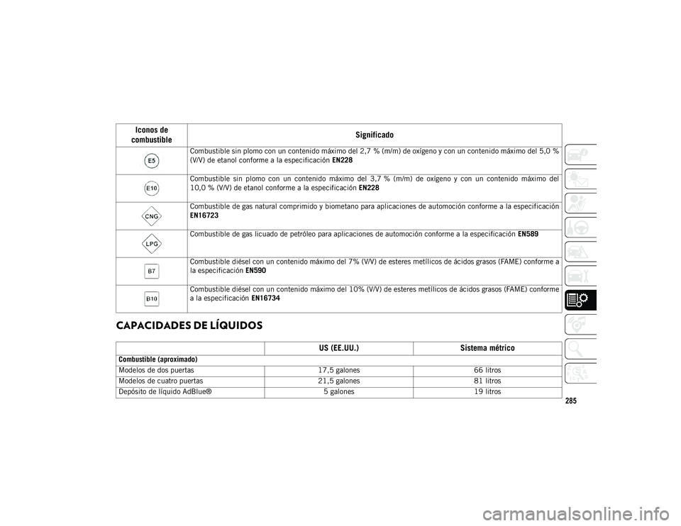 JEEP WRANGLER 2DOORS 2020  Manual de Empleo y Cuidado (in Spanish) 285
CAPACIDADES DE LÍQUIDOS    
Iconos de 
combustible Significado
Combustible sin plomo con un contenido máximo del 2,7 % (m/m) de oxígeno y con un contenido máximo del 5,0 %
(V/V) de etanol conf