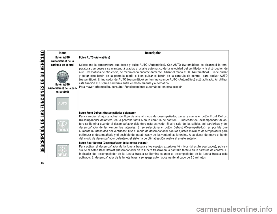 JEEP WRANGLER 2DOORS 2020  Manual de Empleo y Cuidado (in Spanish) DESCRIPCIÓN DE LAS FUNCIONES DE SU VEHÍCULO
46
Botón AUTO 
(Automático) de la 
carátula de control
Botón AUTO 
(Automático) de la pan -
talla táctil Botón AUTO (Automático)
  
Seleccione  la