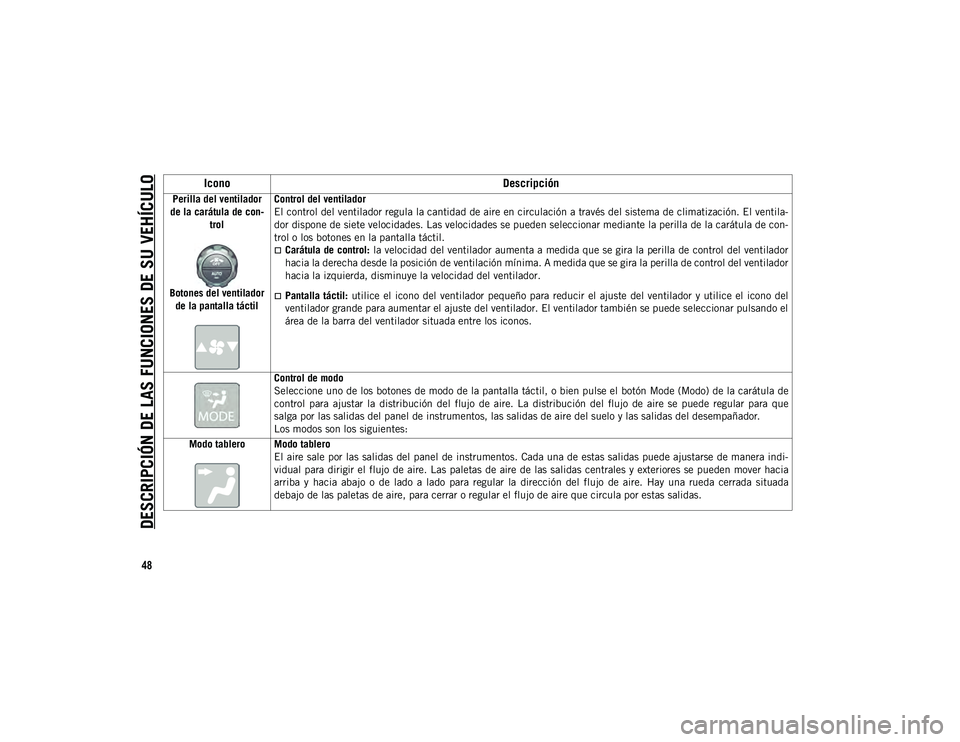 JEEP WRANGLER 2DOORS 2020  Manual de Empleo y Cuidado (in Spanish) DESCRIPCIÓN DE LAS FUNCIONES DE SU VEHÍCULO
48
Perilla del ventilador 
de la carátula de con -
trol
Botones del ventilador  de la pantalla táctil Control del ventilador
El control del ventilador r