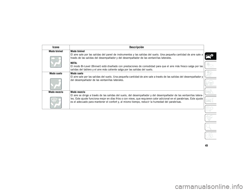 JEEP WRANGLER 2DOORS 2020  Manual de Empleo y Cuidado (in Spanish) 49
Modo binivel Modo binivelEl aire sale por las salidas del panel de instrumentos y las salidas del suelo. Una pequeña cantidad de aire sale a
través de las salidas del desempañador y del desempa�