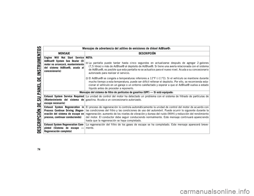 JEEP WRANGLER 2DOORS 2020 Manual de Empleo y Cuidado (in Spanish) DESCRIPCIÓN DE SU PANEL DE INSTRUMENTOS
74
Engine Will Not Start Service
AdBlue® System See Dealer (El
motor no arrancará, mantenimiento
del sistema AdBlue®, acuda al
concesionario)NOT JEEP WRANGLER 2DOORS 2020 Manual de Empleo y Cuidado (in Spanish) DESCRIPCIÓN DE SU PANEL DE INSTRUMENTOS
74
Engine Will Not Start Service
AdBlue® System See Dealer (El
motor no arrancará, mantenimiento
del sistema AdBlue®, acuda al
concesionario)NOT