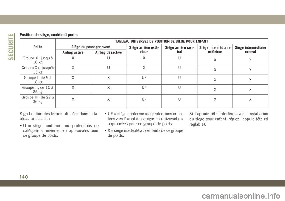 JEEP WRANGLER 2DOORS 2019  Notice dentretien (in French) Position de siège, modèle 4 portes
PoidsTABLEAU UNIVERSEL DE POSITION DE SIEGE POUR ENFANT
Siège du passager avant
Siège arrière exté-
rieurSiège arrière cen-
tralSiège intermédiaire
extéri