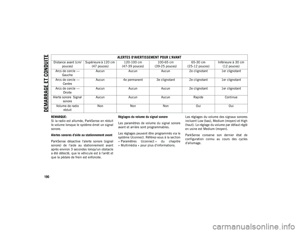 JEEP WRANGLER 2DOORS 2020  Notice dentretien (in French) DEMARRAGE ET CONDUITE
190
REMARQUE:
Si la radio est allumée, ParkSense en réduit
le volume lorsque le système émet un signal
sonore.
Alertes sonores d'aide au stationnement avant
ParkSense  d