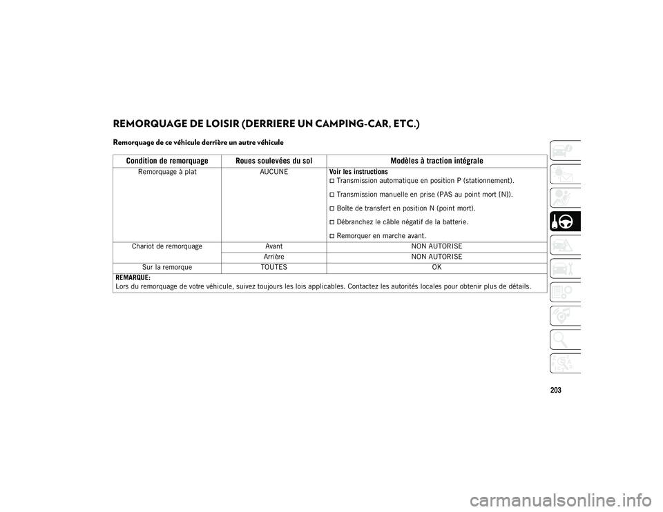 JEEP WRANGLER 2DOORS 2020 Notice dentretien (in French) 203
REMORQUAGE DE LOISIR (DERRIERE UN CAMPING-CAR, ETC.)
Remorquage de ce véhicule derrière un autre véhicule
Condition de remorquage Roues soulevées du solModèles à traction intégrale
Remor JEEP WRANGLER 2DOORS 2020 Notice dentretien (in French) 203
REMORQUAGE DE LOISIR (DERRIERE UN CAMPING-CAR, ETC.)
Remorquage de ce véhicule derrière un autre véhicule
Condition de remorquage Roues soulevées du solModèles à traction intégrale
Remor