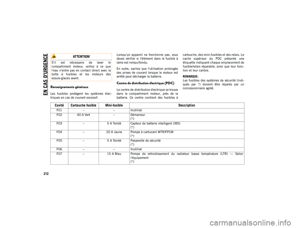JEEP WRANGLER 2DOORS 2020  Notice dentretien (in French) EN CAS D'URGENCE
212
Renseignements généraux
Les  fusibles  protègent  les  systèmes  élec-
triques en cas de courant excessif. Lorsqu'un  appareil  ne  fonctionne  pas,  vous
devez  vér