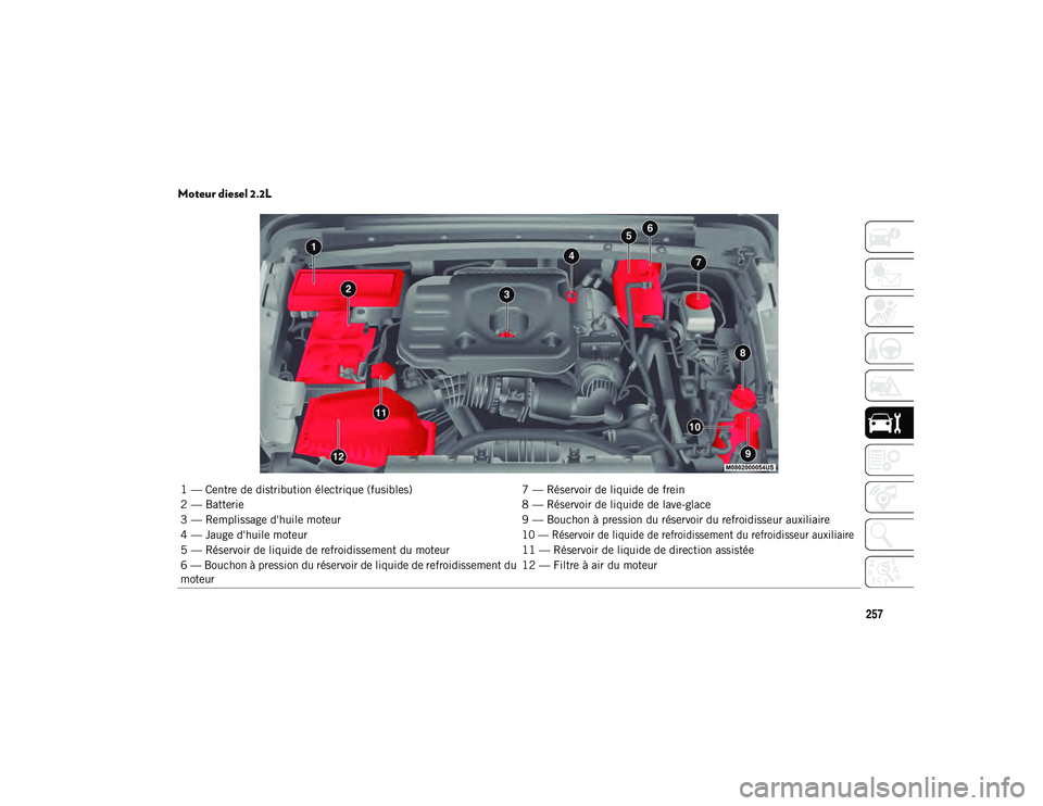 JEEP WRANGLER 2DOORS 2021 Notice dentretien (in French) 257
Moteur diesel 2.2L
1 — Centre de distribution électrique (fusibles)7 — Réservoir de liquide de frein
2 — Batterie 8 — Réservoir de liquide de lave-glace
3 — Remplissage d'huile mo JEEP WRANGLER 2DOORS 2021 Notice dentretien (in French) 257
Moteur diesel 2.2L
1 — Centre de distribution électrique (fusibles)7 — Réservoir de liquide de frein
2 — Batterie 8 — Réservoir de liquide de lave-glace
3 — Remplissage d'huile mo