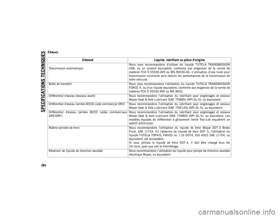 JEEP WRANGLER 2DOORS 2020  Notice dentretien (in French) SPECIFICATIONS TECHNIQUES
294
Châssis   
ElémentLiquide, lubrifiant ou pièce d'origine
 
Transmission automatique
  Nous  vous  recommandons  d'utiliser  du  liquide  TUTELA  TRANSMISSION
A