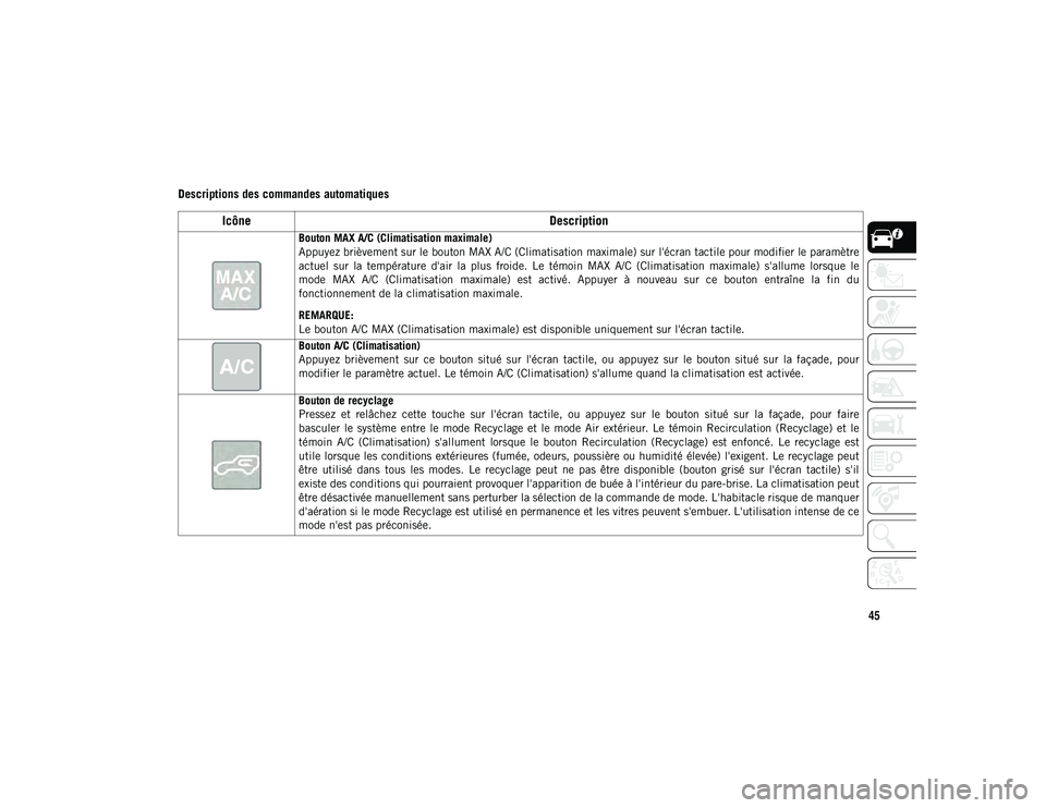 JEEP WRANGLER 2DOORS 2021 Notice dentretien (in French) 45
Descriptions des commandes automatiques
IcôneDescription
Bouton MAX A/C (Climatisation maximale)
Appuyez brièvement sur le bouton MAX A/C (Climatisation maximale) sur l'écran tactile pour mo JEEP WRANGLER 2DOORS 2021 Notice dentretien (in French) 45
Descriptions des commandes automatiques
IcôneDescription
Bouton MAX A/C (Climatisation maximale)
Appuyez brièvement sur le bouton MAX A/C (Climatisation maximale) sur l'écran tactile pour mo