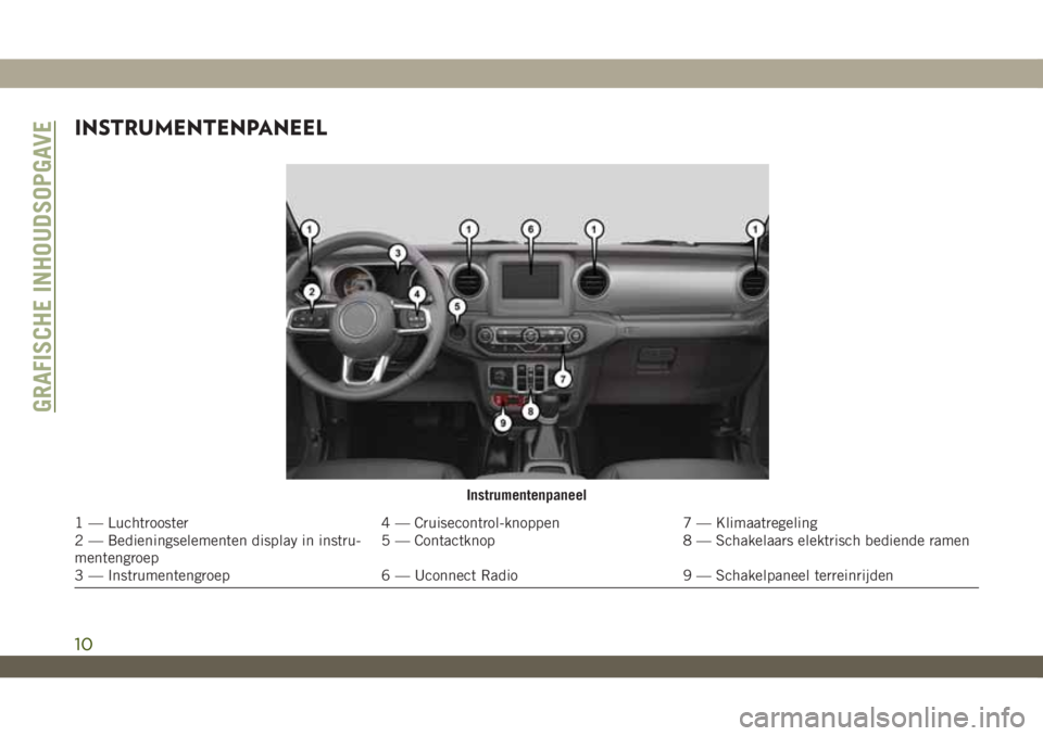 JEEP WRANGLER 2DOORS 2018 Instructieboek (in Dutch) INSTRUMENTENPANEEL
Instrumentenpaneel
1 — Luchtrooster 4 — Cruisecontrol-knoppen 7 — Klimaatregeling
2 — Bedieningselementen display in instru-
mentengroep5 — Contactknop 8 — Schakelaars e JEEP WRANGLER 2DOORS 2018 Instructieboek (in Dutch) INSTRUMENTENPANEEL
Instrumentenpaneel
1 — Luchtrooster 4 — Cruisecontrol-knoppen 7 — Klimaatregeling
2 — Bedieningselementen display in instru-
mentengroep5 — Contactknop 8 — Schakelaars e