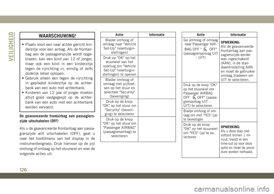 JEEP WRANGLER 2DOORS 2018  Instructieboek (in Dutch) WAARSCHUWING!
• Plaats nooit een naar achter gericht kin-
derzitje voor een airbag. Als de frontair-
bag aan de passagierszijde wordt opge-
blazen, kan een kind van 12 of jonger,
maar ook een kind i