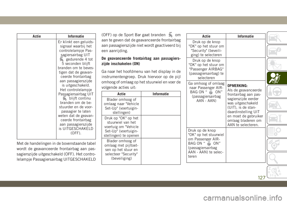 JEEP WRANGLER 2DOORS 2018  Instructieboek (in Dutch) Actie Informatie
Er klinkt een geluids-
signaal waarbij het
controlelampje Pas-
sagiersairbag UIT
gedurende 4 tot
5 seconden blijft
branden om te beves-
tigen dat de geavan-
ceerde frontairbag
aan pas