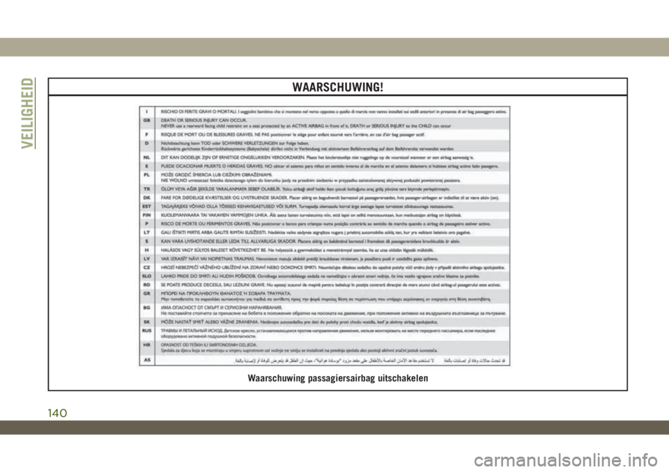 JEEP WRANGLER 2DOORS 2019 Instructieboek (in Dutch) WAARSCHUWING!
Waarschuwing passagiersairbag uitschakelen
VEILIGHEID
140 JEEP WRANGLER 2DOORS 2019 Instructieboek (in Dutch) WAARSCHUWING!
Waarschuwing passagiersairbag uitschakelen
VEILIGHEID
140