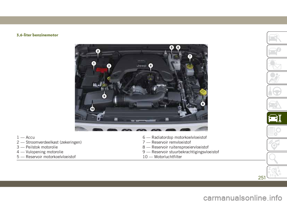JEEP WRANGLER 2DOORS 2019 Instructieboek (in Dutch) 3,6-liter benzinemotor
1 — Accu 6 — Radiatordop motorkoelvloeistof
2 — Stroomverdeelkast (zekeringen) 7 — Reservoir remvloeistof
3 — Peilstok motorolie 8 — Reservoir ruitensproeiervloeisto JEEP WRANGLER 2DOORS 2019 Instructieboek (in Dutch) 3,6-liter benzinemotor
1 — Accu 6 — Radiatordop motorkoelvloeistof
2 — Stroomverdeelkast (zekeringen) 7 — Reservoir remvloeistof
3 — Peilstok motorolie 8 — Reservoir ruitensproeiervloeisto