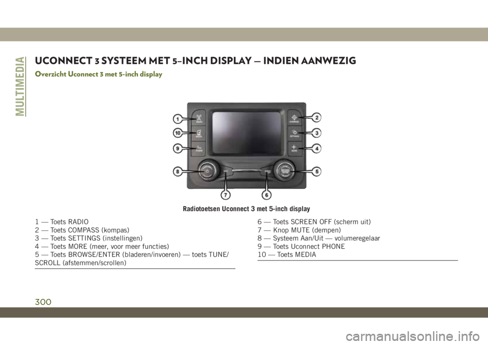 JEEP WRANGLER 2DOORS 2019 Instructieboek (in Dutch) UCONNECT 3 SYSTEEM MET 5–INCH DISPLAY — INDIEN AANWEZIG
Overzicht Uconnect 3 met 5-inch display
Radiotoetsen Uconnect 3 met 5-inch display
1 — Toets RADIO
2 — Toets COMPASS (kompas)
3 — Toet JEEP WRANGLER 2DOORS 2019 Instructieboek (in Dutch) UCONNECT 3 SYSTEEM MET 5–INCH DISPLAY — INDIEN AANWEZIG
Overzicht Uconnect 3 met 5-inch display
Radiotoetsen Uconnect 3 met 5-inch display
1 — Toets RADIO
2 — Toets COMPASS (kompas)
3 — Toet