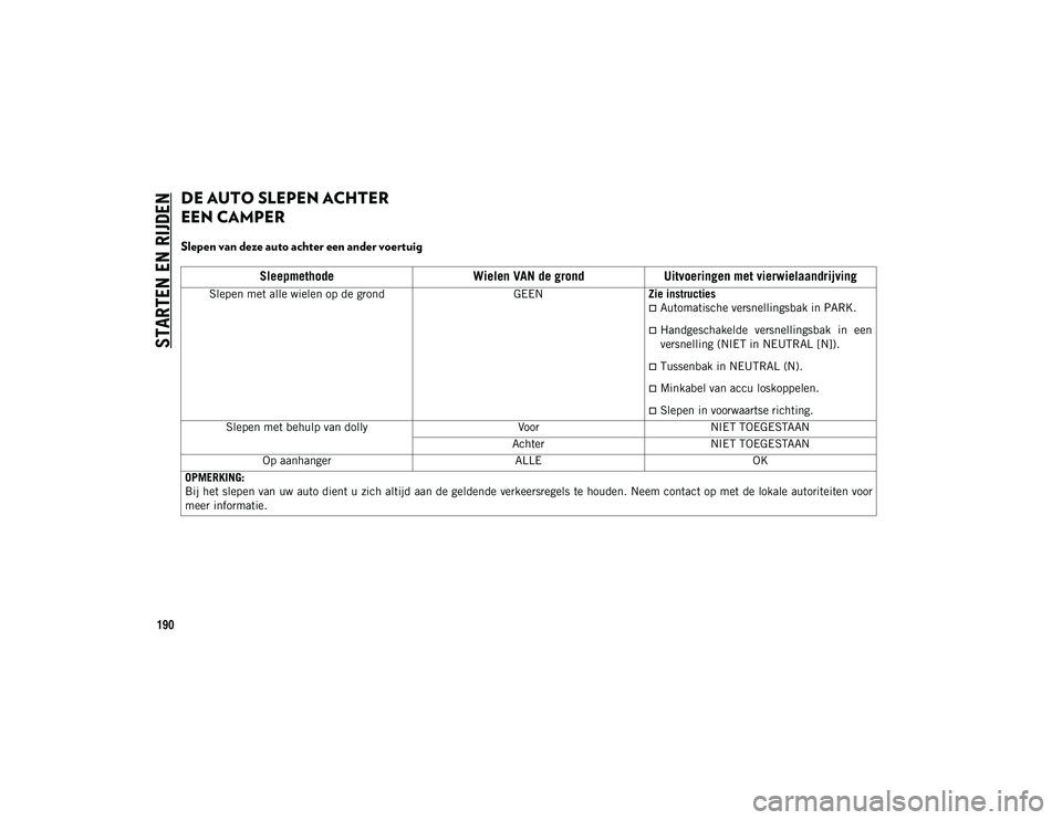JEEP WRANGLER 2DOORS 2021 Instructieboek (in Dutch) STARTEN EN RIJDEN
190
DE AUTO SLEPEN ACHTER
EEN CAMPER
Slepen van deze auto achter een ander voertuig
SleepmethodeWielen VAN de grondUitvoeringen met vierwielaandrijving
Slepen met alle wielen op JEEP WRANGLER 2DOORS 2021 Instructieboek (in Dutch) STARTEN EN RIJDEN
190
DE AUTO SLEPEN ACHTER
EEN CAMPER
Slepen van deze auto achter een ander voertuig
SleepmethodeWielen VAN de grondUitvoeringen met vierwielaandrijving
Slepen met alle wielen op