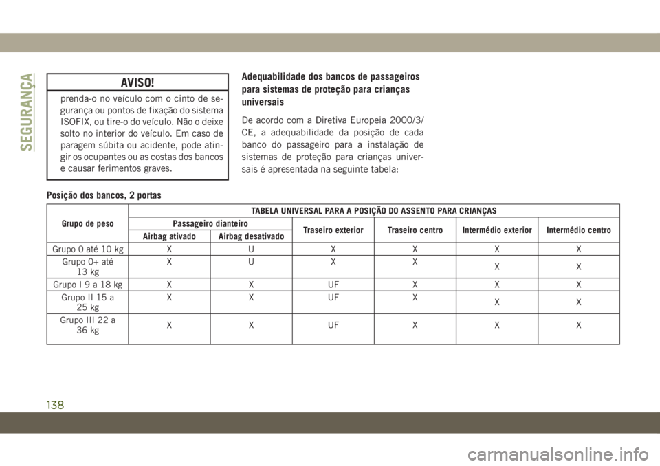 JEEP WRANGLER 2DOORS 2019  Manual de Uso e Manutenção (in Portuguese) AVISO!
prenda-o no veículo com o cinto de se-
gurança ou pontos de fixação do sistema
ISOFIX, ou tire-o do veículo. Não o deixe
solto no interior do veículo. Em caso de
paragem súbita ou acide