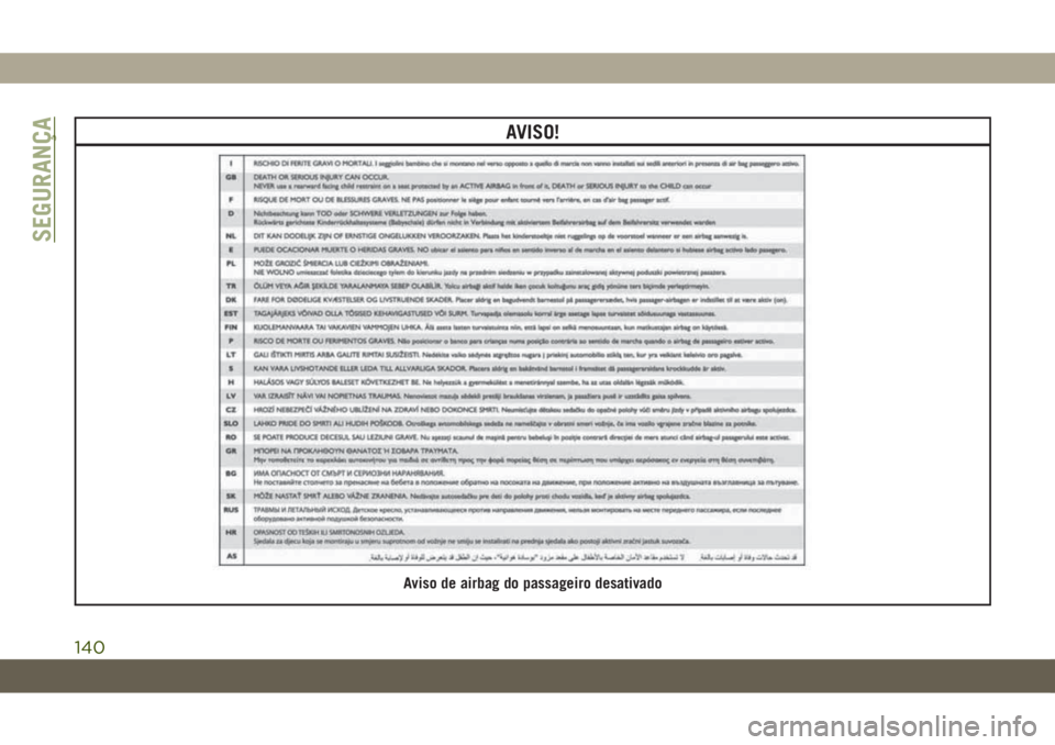 JEEP WRANGLER 2DOORS 2018  Manual de Uso e Manutenção (in Portuguese) AVISO!
Aviso de airbag do passageiro desativado
SEGURANÇA
140 