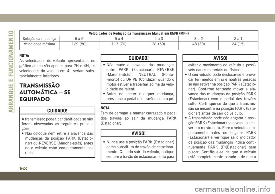 JEEP WRANGLER 2DOORS 2018  Manual de Uso e Manutenção (in Portuguese) Velocidades de Redução da Transmissão Manual em KM/H (MPH)
Seleção da mudança 6 a 5 5 a 4 4 a 3 3 a 2 2 a 1
Velocidade máxima 129 (80) 113 (70) 81 (50) 48 (30) 24 (15)
NOTA:
As velocidades do v