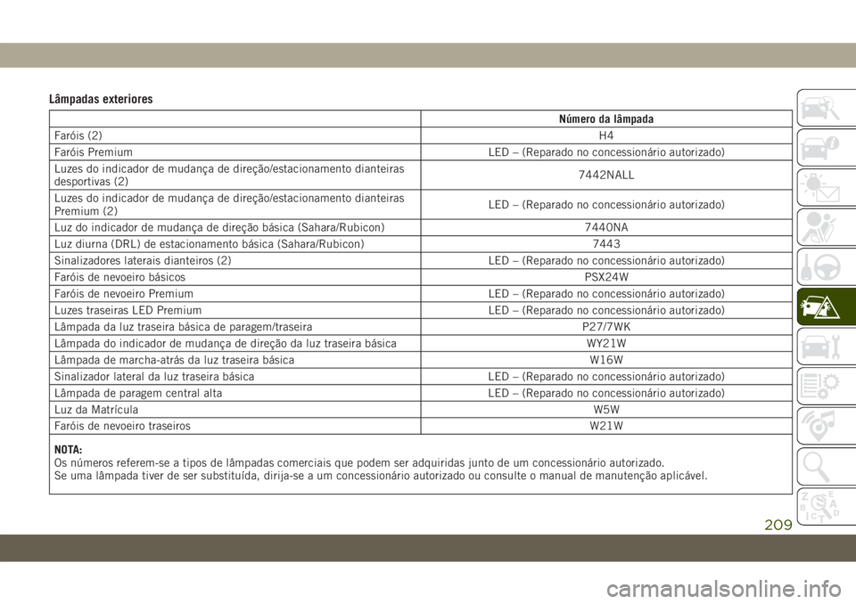 JEEP WRANGLER 2DOORS 2018  Manual de Uso e Manutenção (in Portuguese) Lâmpadas exteriores
Número da lâmpada
Faróis (2)H4
Faróis Premium LED – (Reparado no concessionário autorizado)
Luzes do indicador de mudança de direção/estacionamento dianteiras
desportiva