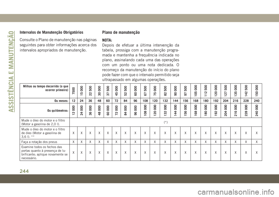 JEEP WRANGLER 2DOORS 2018 Manual de Uso e Manutenção (in Portuguese) Intervalos de Manutenção Obrigatórios
Consulte o Plano de manutenção nas páginas
seguintes para obter informações acerca dos
intervalos apropriados de manutenção.Plano de manutenção
NOTA:
JEEP WRANGLER 2DOORS 2018 Manual de Uso e Manutenção (in Portuguese) Intervalos de Manutenção Obrigatórios
Consulte o Plano de manutenção nas páginas
seguintes para obter informações acerca dos
intervalos apropriados de manutenção.Plano de manutenção
NOTA: