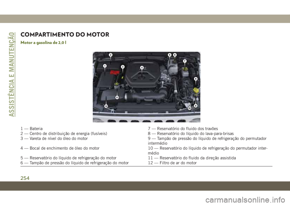 JEEP WRANGLER 2DOORS 2018 Manual de Uso e Manutenção (in Portuguese) COMPARTIMENTO DO MOTOR
Motor a gasolina de 2,0 l
1 — Bateria 7 — Reservatório do fluido dos travões
2 — Centro de distribuição de energia (fusíveis) 8 — Reservatório do líquido do lava- JEEP WRANGLER 2DOORS 2018 Manual de Uso e Manutenção (in Portuguese) COMPARTIMENTO DO MOTOR
Motor a gasolina de 2,0 l
1 — Bateria 7 — Reservatório do fluido dos travões
2 — Centro de distribuição de energia (fusíveis) 8 — Reservatório do líquido do lava-